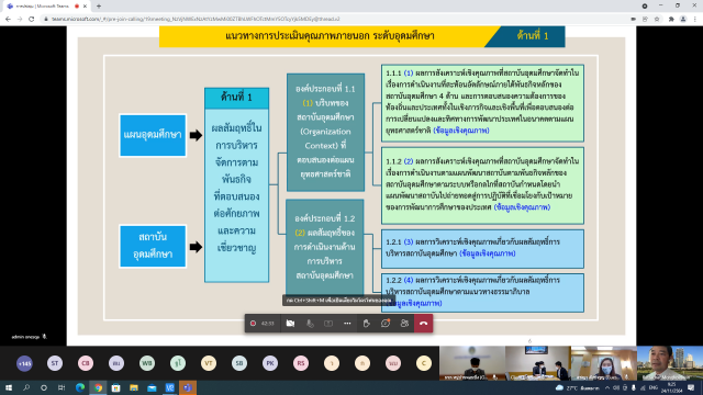 3. การประชุมสื่อสารการประเมินคุณภาพภายนอกระดับอุดมศึกษา ครั้งที่ 1/2565
