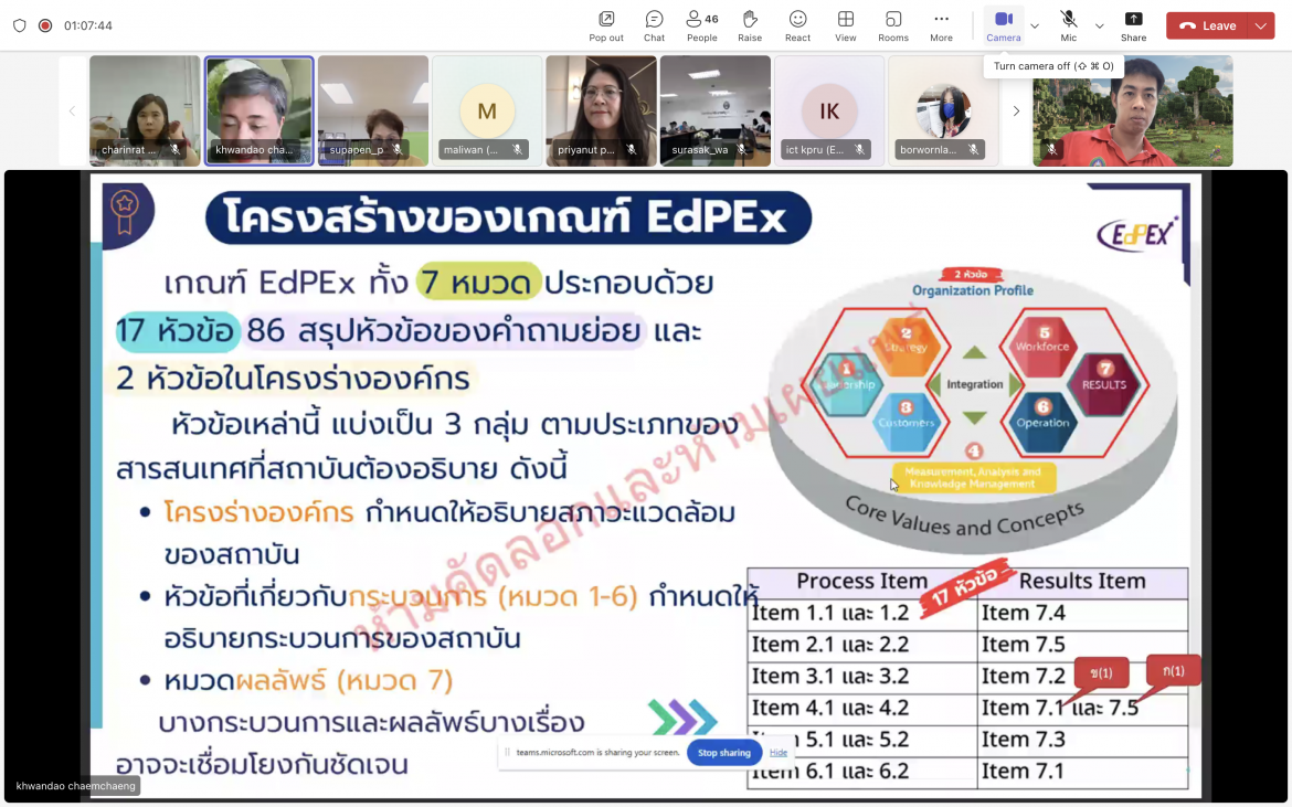 กิจกรรมแลกเปลี่ยนเรียนรู้ Knowledge Facilitator